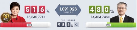 As of 2:01 AM, December 20