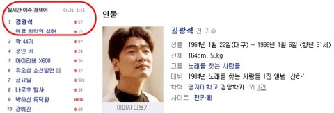 Kim Kwang Suk trends